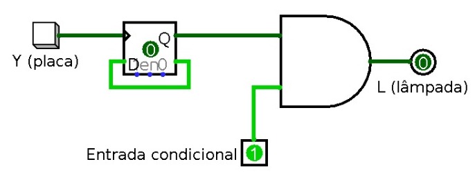 Circuito da Lâmpada