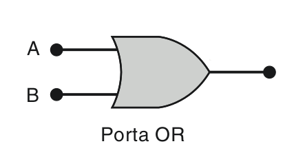 Porta lógica OR