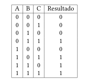 Exemplo somador - tabela verdade