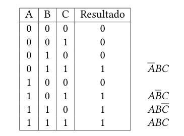 Exemplo somador - tabela verdade com expressão `AND`