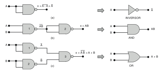 Porta NAND  - Universal